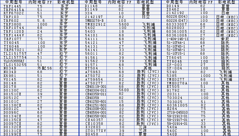 彩电中周内附电容容量表! 第1张