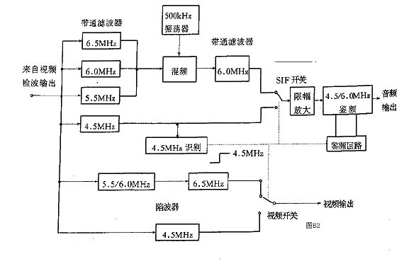 彩电伴音解调系统电路 第3张