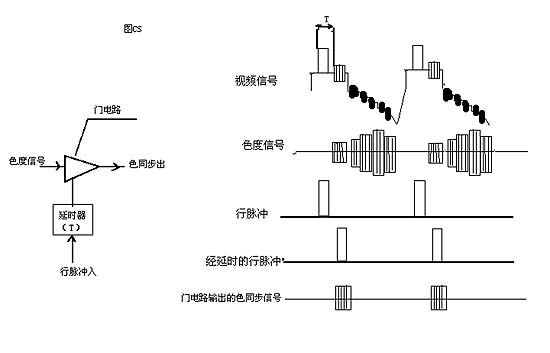 色同步选通电路 第1张