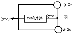 电视机基本电路 第1张