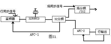 电视机基本电路 第2张