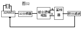 电视机基本电路 第3张