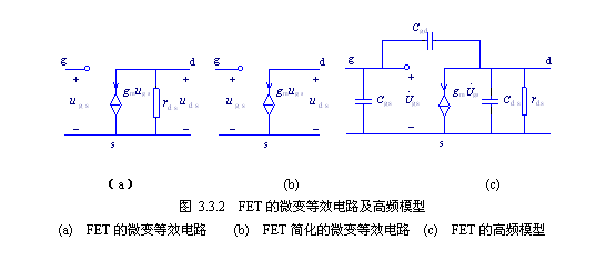 文本框:        （a）                      (b)                            (c)  图 3.3.2  FET的微变等效电路及高频模型  (a)  FET的微变等效电路    (b)  FET简化的微变等效电路  (c)  FET的高频模型  