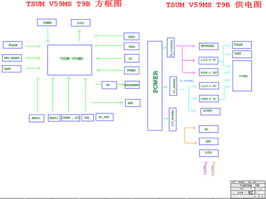 TCL乐华TSUM V59MS T9B驱动板电路原理图