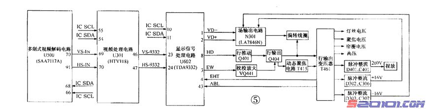 从普通彩电到高清彩电的维修（上） 第5张