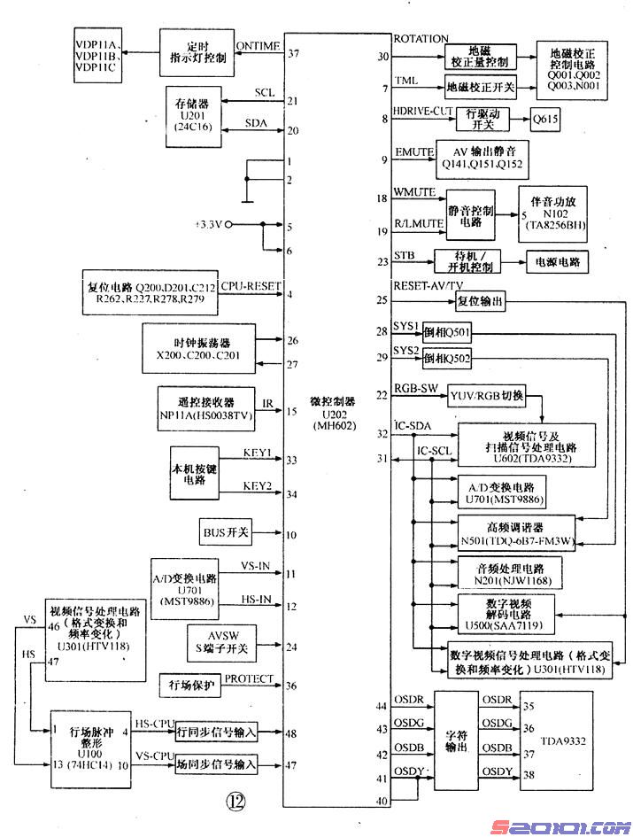 从普通彩电到高清彩电的维修（下） 第3张