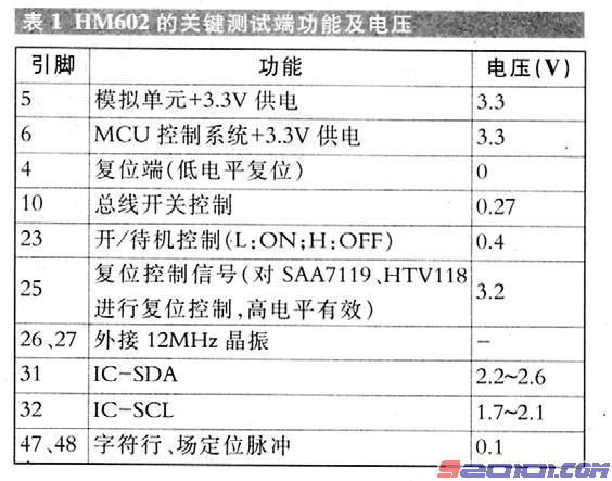 从普通彩电到高清彩电的维修（下） 第4张