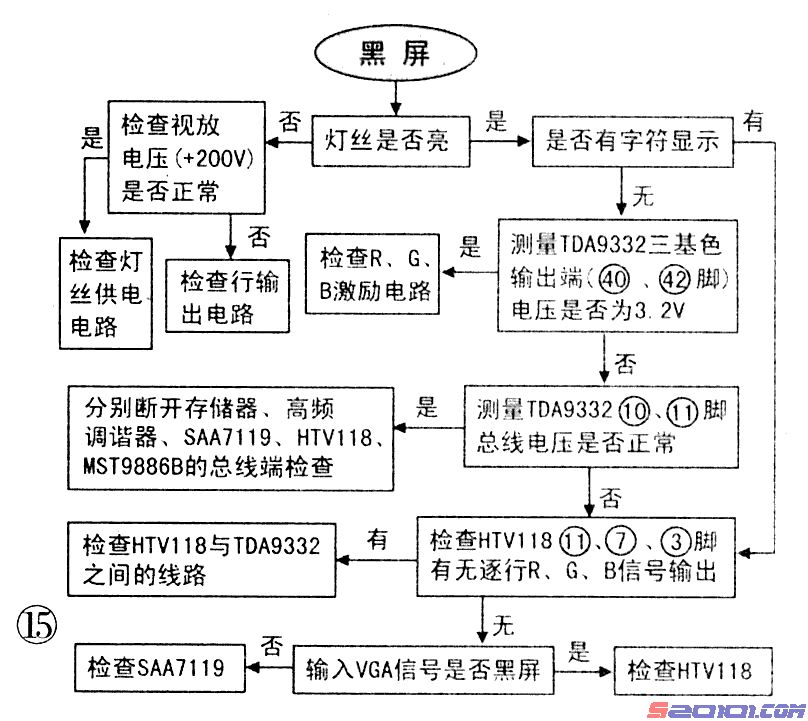 从普通彩电到高清彩电的维修（下） 第7张