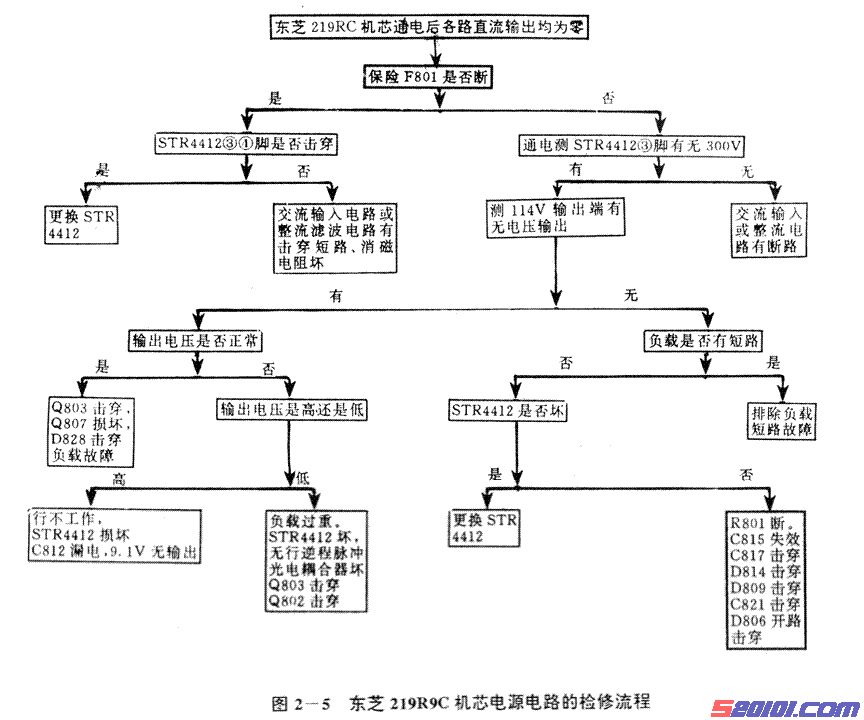 东芝219R9机芯系列21英寸彩电原理及维修(图) 第2张