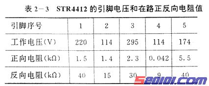 东芝219R9机芯系列21英寸彩电原理及维修(图) 第3张