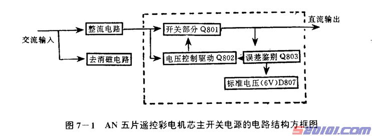 国产21英寸系列平面直角遥控彩电原理与维修(图) 第1张