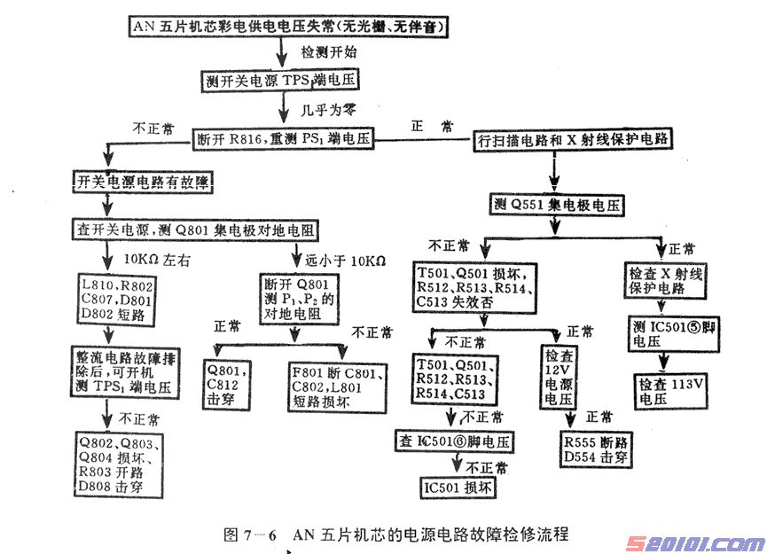 国产21英寸系列平面直角遥控彩电原理与维修(图) 第5张