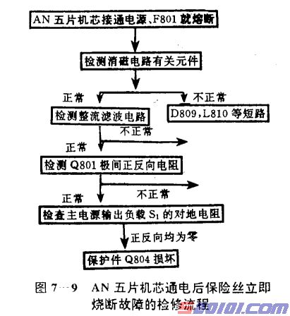 国产21英寸系列平面直角遥控彩电原理与维修(图) 第8张