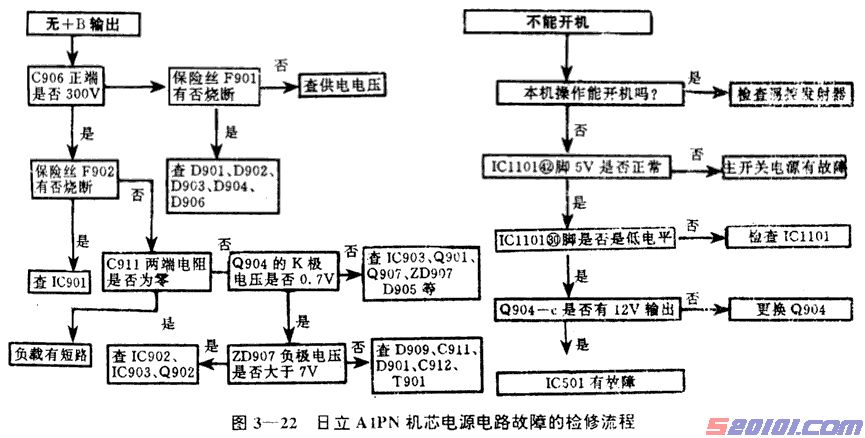 日立AIPN机芯系列彩电原理与维修(图 上篇 概述和电源电路) 第3张