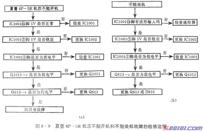 夏普8P—SR机芯系列彩电原理与维修 第2张