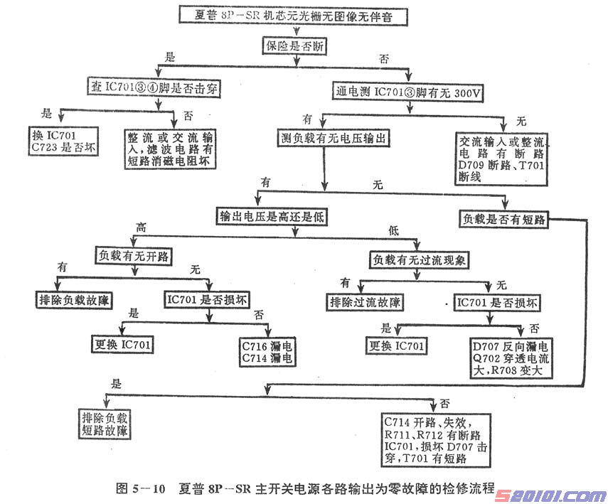 夏普8P—SR机芯系列彩电原理与维修 第3张