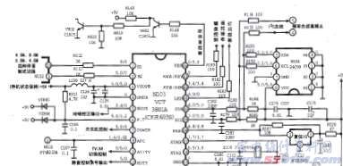 超级IC芯片LA76810/LA76820/LA76832/LC863328A-5T45/SAA7283ZP引脚功能和电压