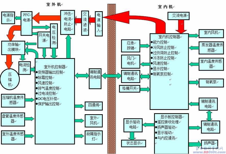 海信kfr-60lw26/bp空调器维修技术资料上篇(多图)