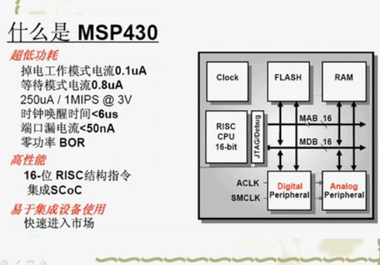MSP430单片机教学视频