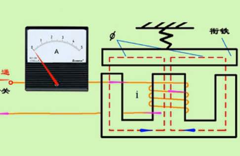 交流电磁铁吸合过程中电流变化情况