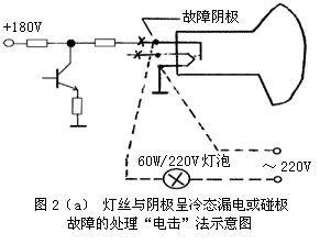 熊猫2120彩电绿阴极以及聚焦极漏电故障的应急处理，有感“悬浮灯丝”与“电击”法 第2张