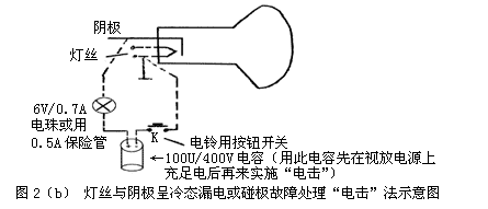 熊猫2120彩电绿阴极以及聚焦极漏电故障的应急处理，有感“悬浮灯丝”与“电击”法 第3张