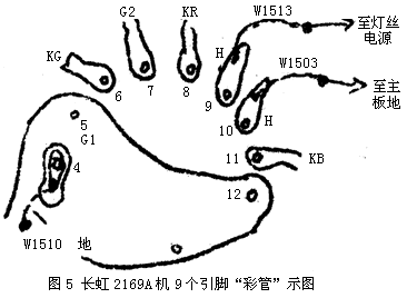 熊猫2120彩电绿阴极以及聚焦极漏电故障的应急处理，有感“悬浮灯丝”与“电击”法 第6张