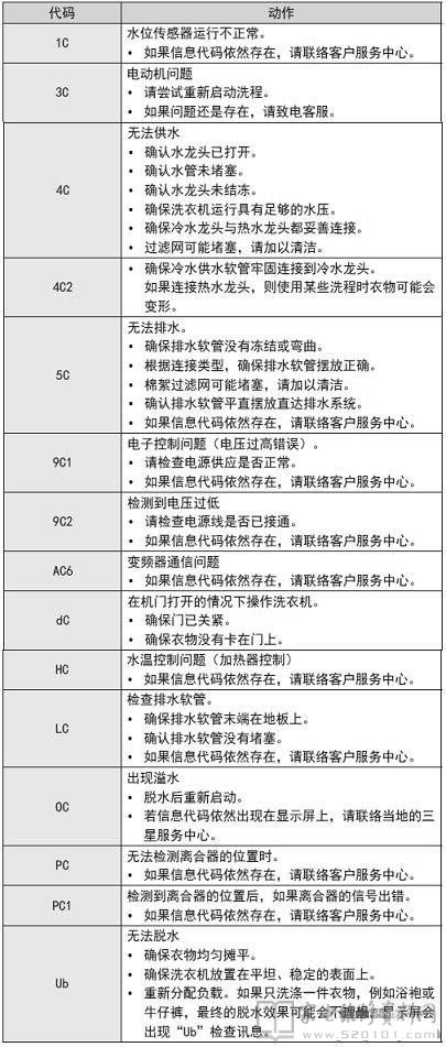 三星XQB140-D88S洗衣机故障代码