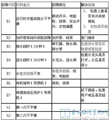 惠而浦3780系列洗衣机故障代码