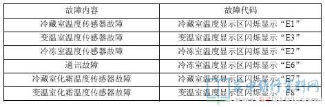 帝度BCD-260TGE电冰箱故障代码