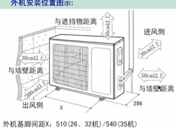 家用空调安装入门规范