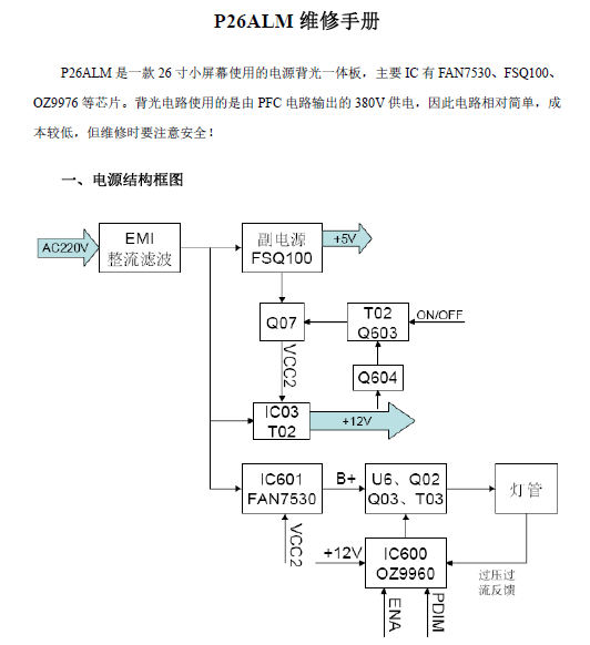 创维168P-P26ALM-00电源背光一体板维修手册