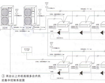 松下MasterⅢ系列多联机通讯地址设置与现地设定（图）