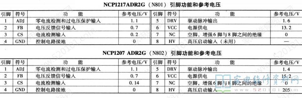 海信RSAG7.820.1032电源板电路原理与故障维修 第3张