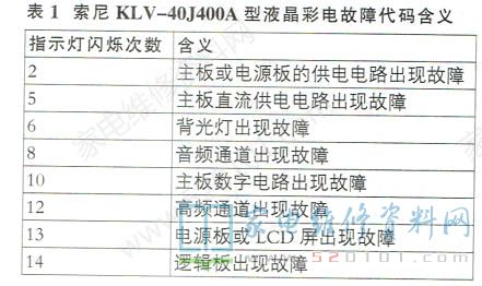 索尼KLV-40J400A液晶电视红灯闪烁不开机的故障维修 第1张