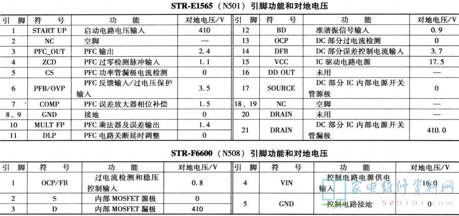 厦华782-L47K17-200F电源板电路原理与故障维修 第3张