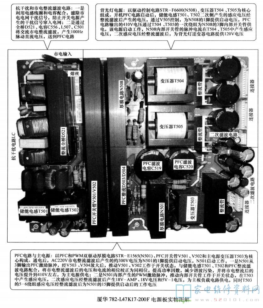 厦华782-L47K17-200F电源板电路原理与故障维修 第1张