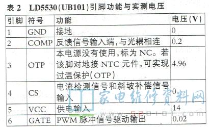 长虹XA6A-IP机芯电源背光电路原理分析与维修 第6张