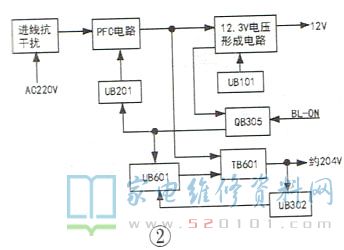 长虹XA6A-IP机芯电源背光电路原理分析与维修 第3张