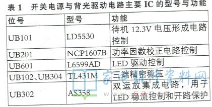 长虹XA6A-IP机芯电源背光电路原理分析与维修 第2张