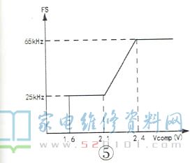 长虹XA6A-IP机芯电源背光电路原理分析与维修 第7张