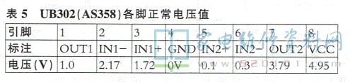 长虹XA6A-IP机芯电源背光电路原理分析与维修 第15张