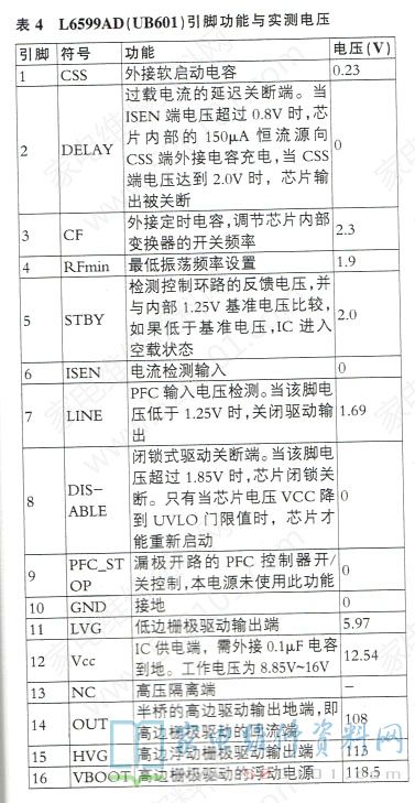 长虹XA6A-IP机芯电源背光电路原理分析与维修 第11张