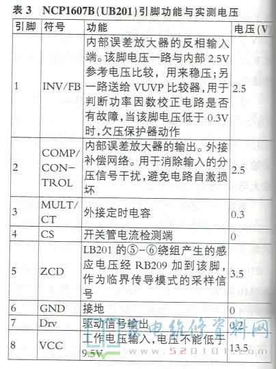 长虹XA6A-IP机芯电源背光电路原理分析与维修 第10张