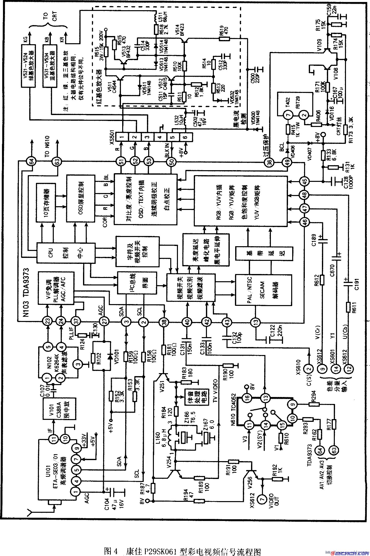 康佳P29SK061型彩电－视频信号流程 第1张