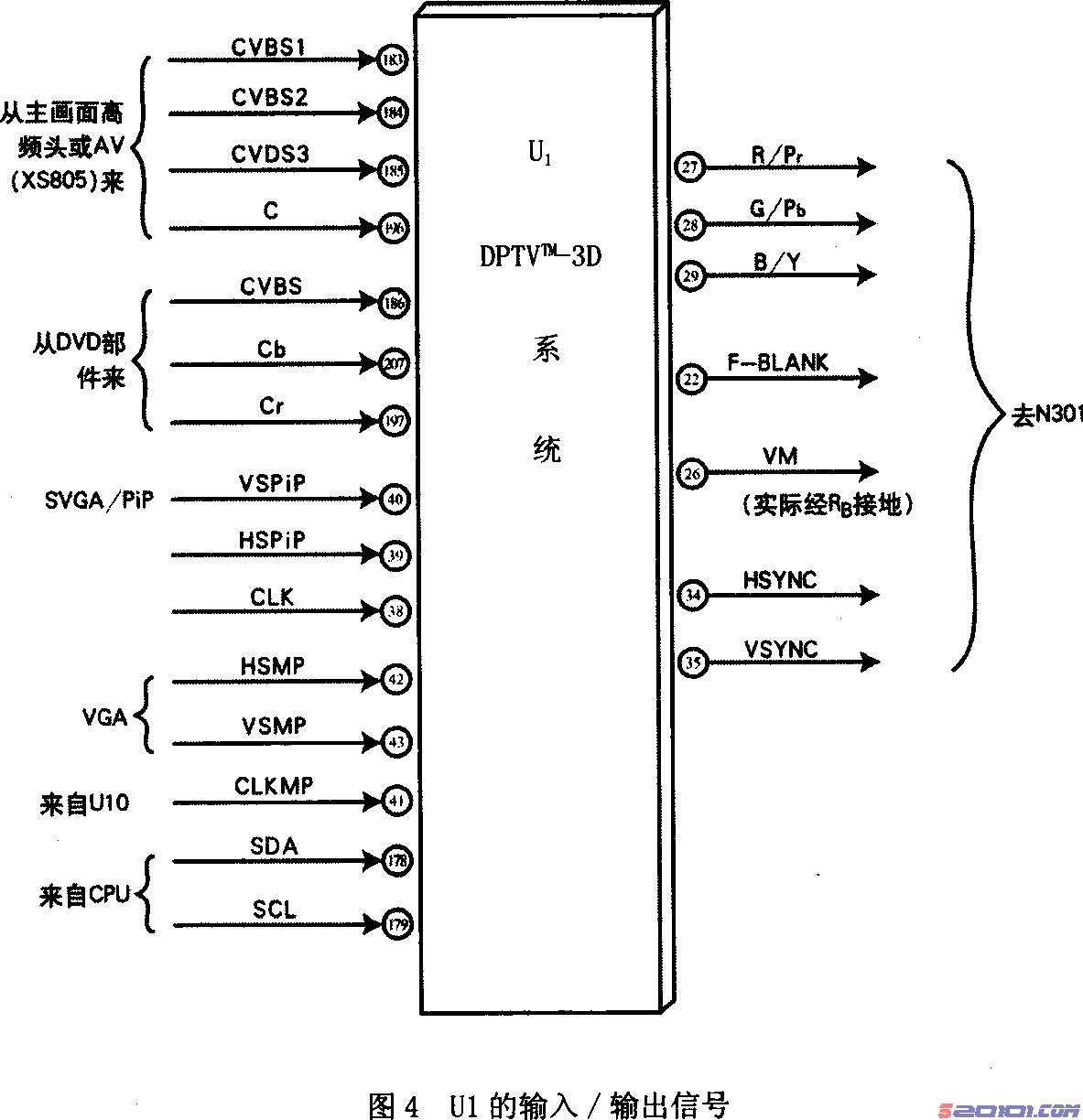 康佳P3460T/P2902T彩电信号处理－3D处理 第2张