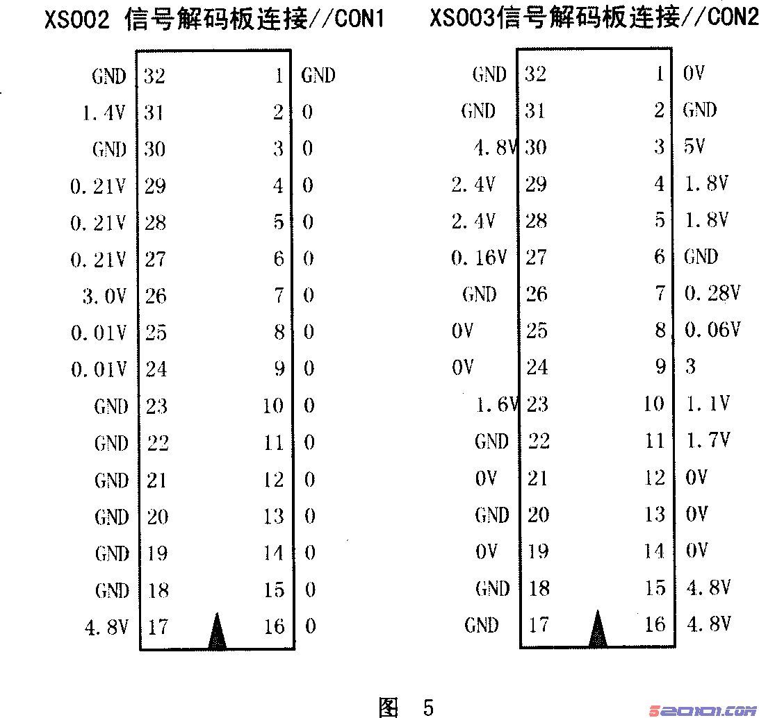 康佳P3460T/P2902T彩电信号处理－3D处理 第3张