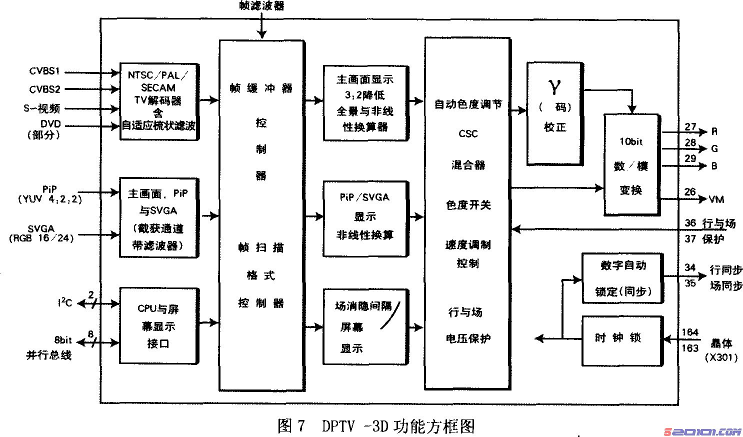 康佳P3460T/P2902T彩电信号处理－3D处理 第4张