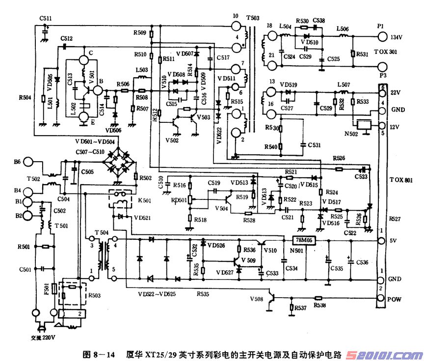 厦华和飞跃25／29英寸系列彩电原理和维修 第1张