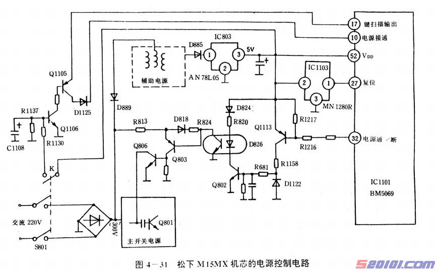 松下M15MX机芯系列29英寸新画王彩电原理与维修(图) 第5张